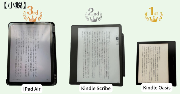【Kindle】Scribe