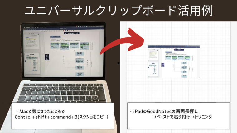 GoodNotes-Study