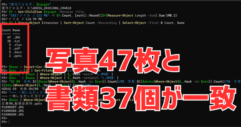 起動用USBで取り出した84ファイルを原本と照合した結果。写真47枚と書類37個が一致