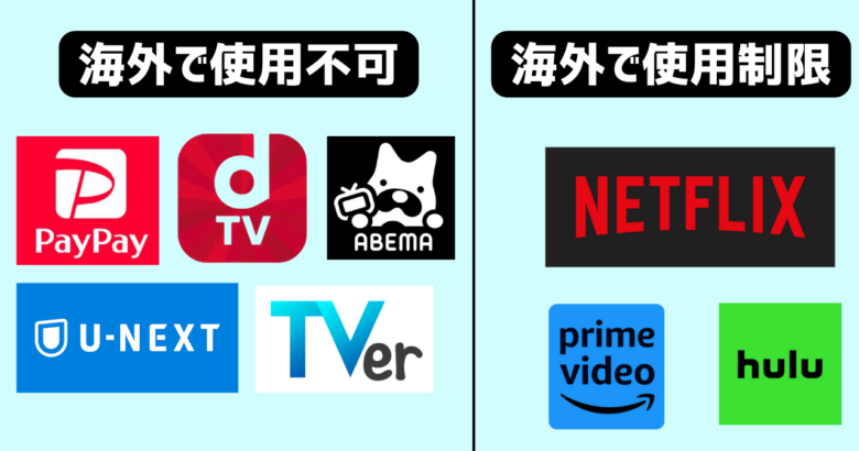 海外で利用制限されるVOD