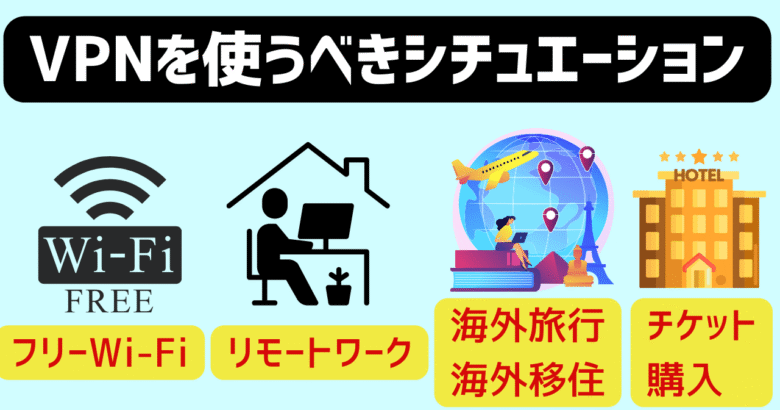 VPNサービスを使うべきシチュエーション。Free Wi-Fiを使う時。リモートワークをする時。海外旅行・海外移住で日本と同じネット環境にしたい時。中国でGoogle、Instagram等を使いたい時。VOD・ホテルなどの価格を抑えたい時