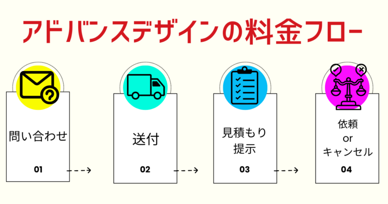 アドバンスデザインの料金フロー