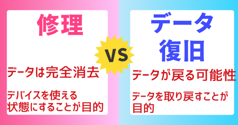 パソコンの修理とデータ復旧の違い