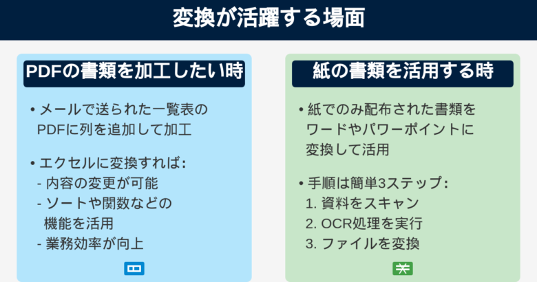 PDFエレメント　変換が活躍する時