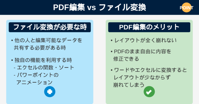 PDFエレメント　そのまま変換と変換のメリット・デメリット