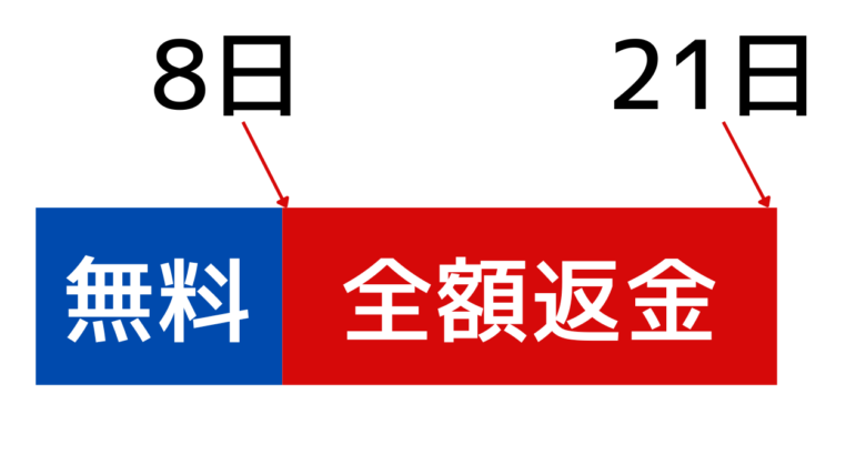Adobe Acrobatの無料期間